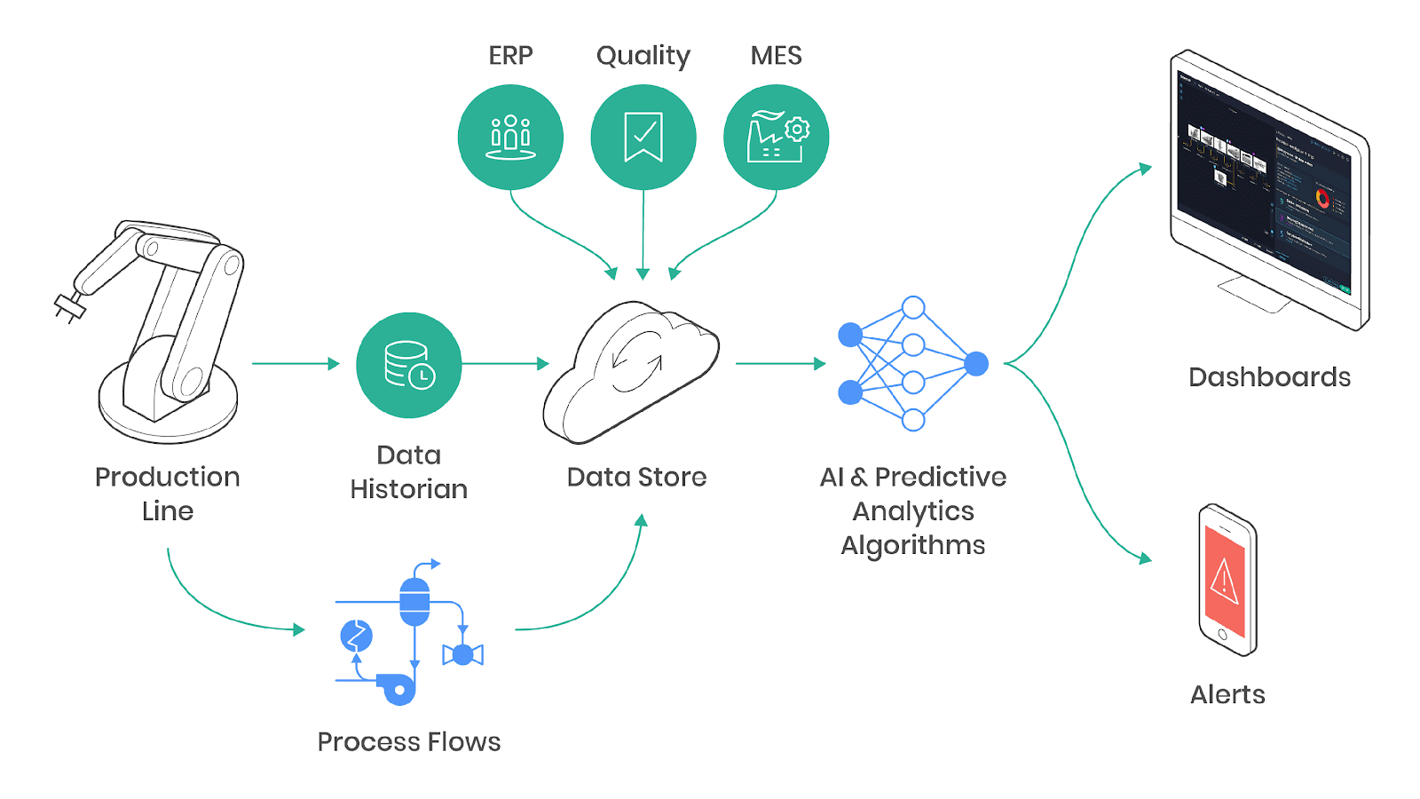 Predictive Maintenance – Apply Data Science