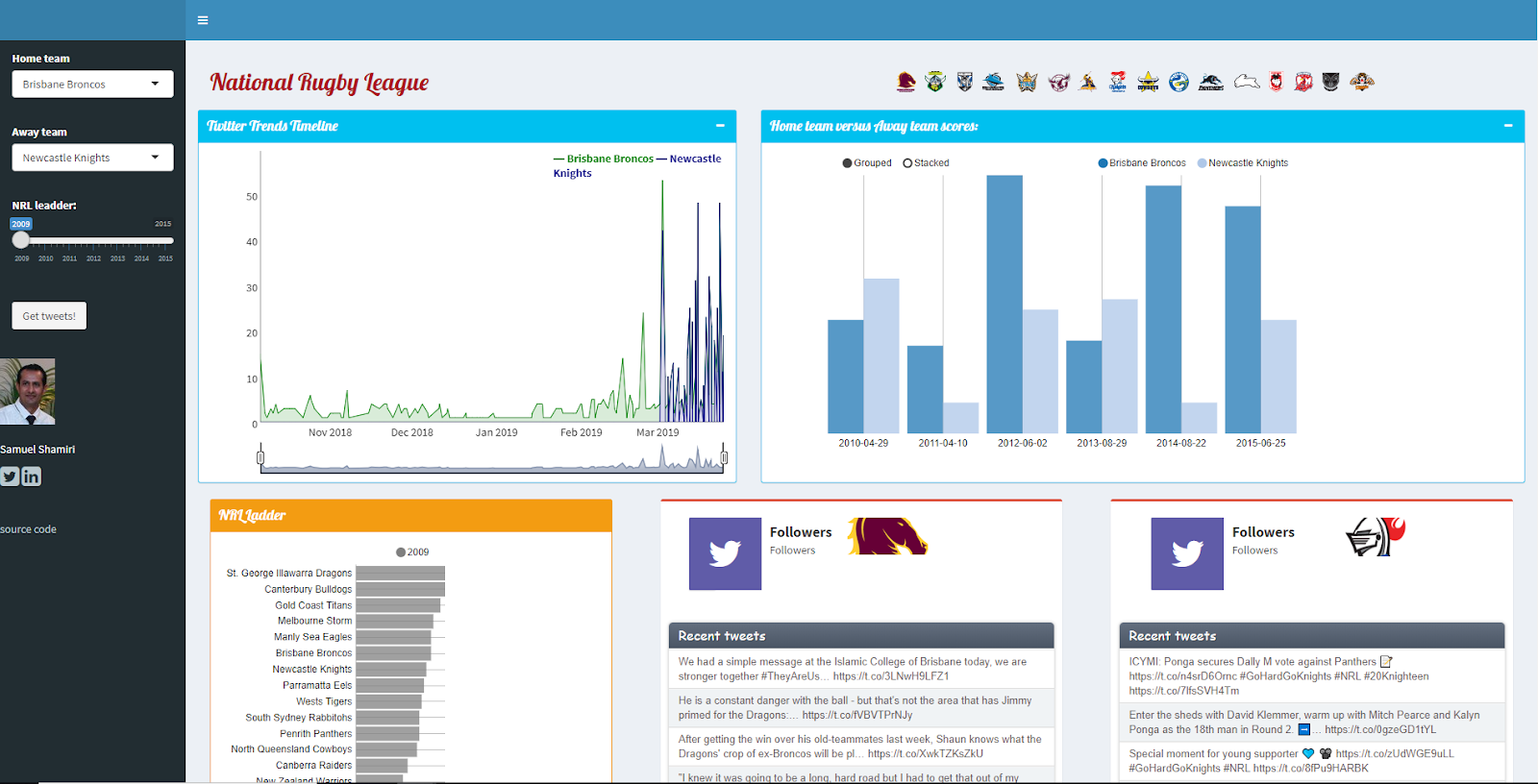 Shiny Dashboards - Apply Science