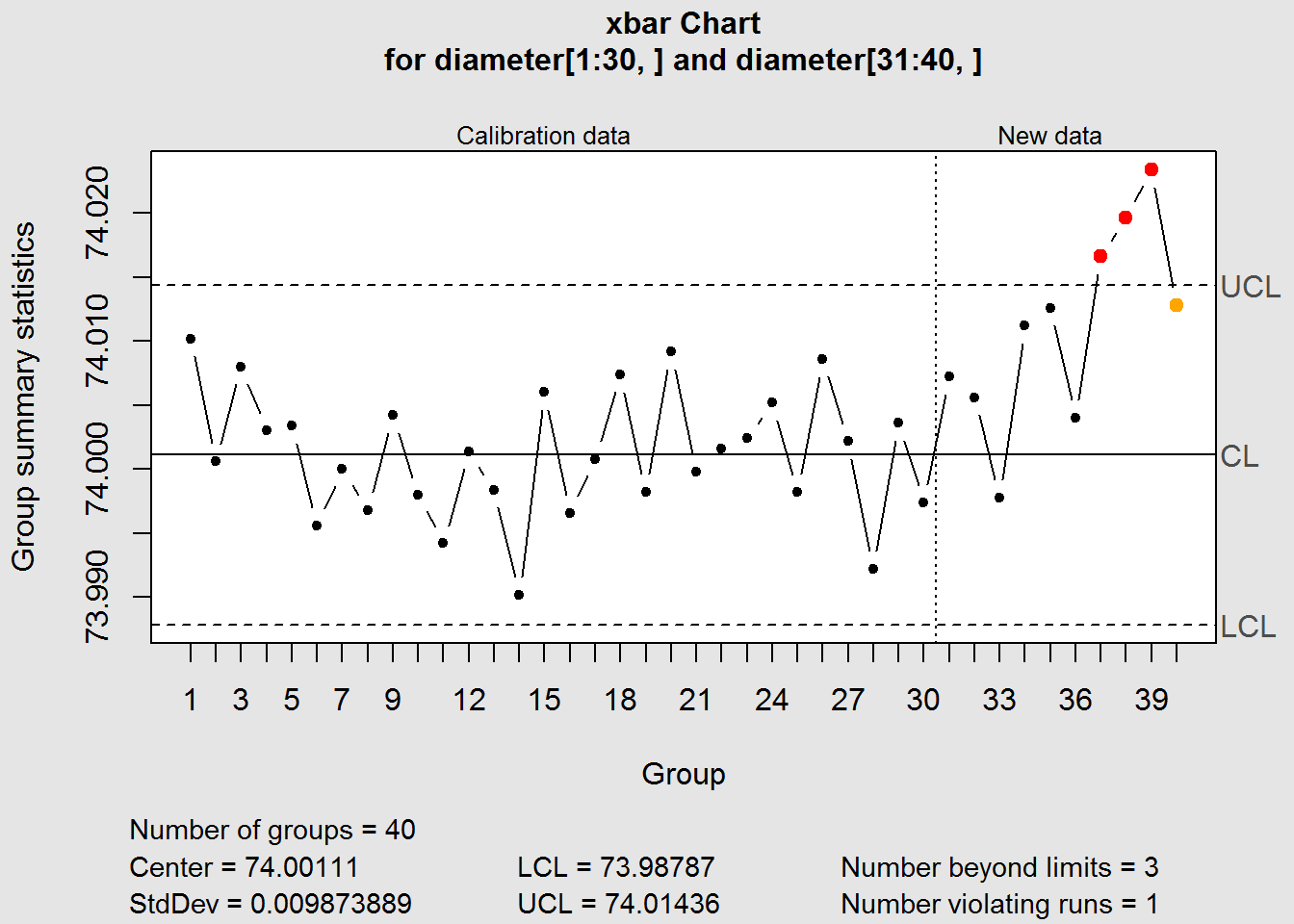 control chart with R - Apply Science