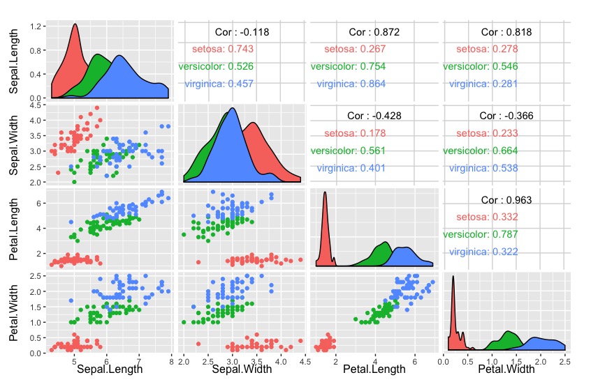 Descriptive statistics - Apply Science