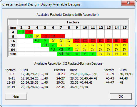 Design of Experiment - Apply Science