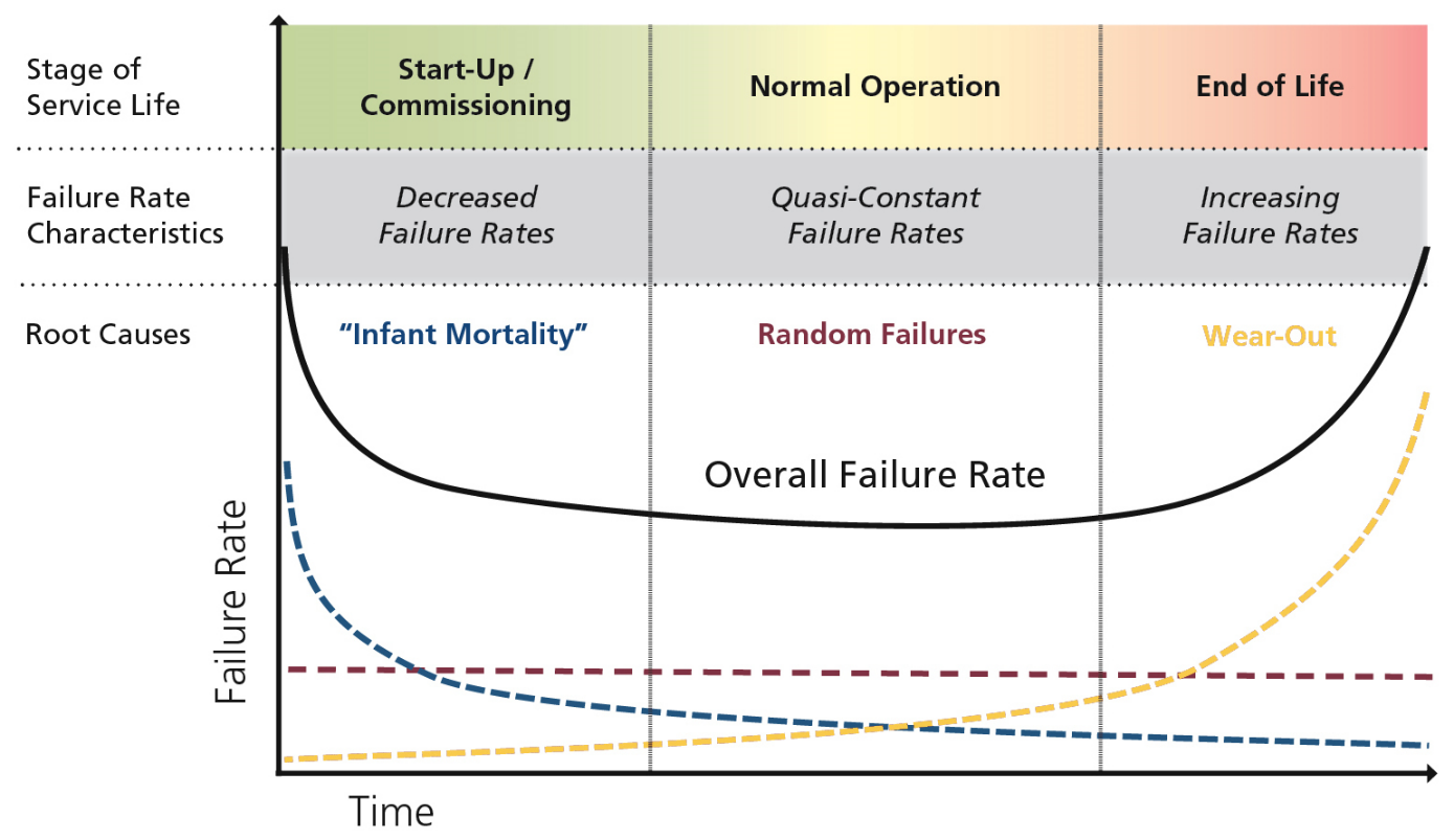 Reliability Analysis - Apply Science