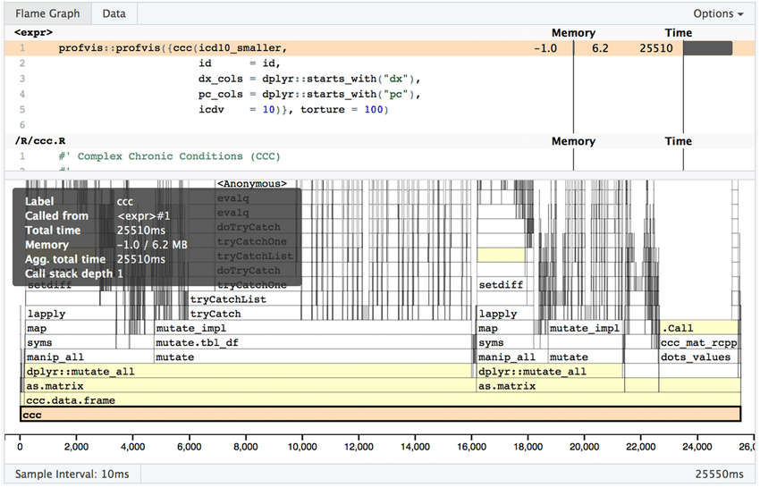 Efficient R programming - Apply Science