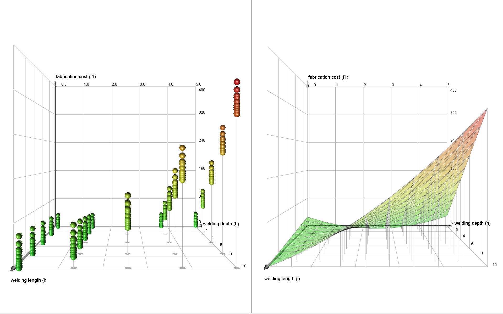 Response Surface - DOE