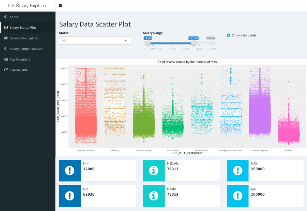 Shiny Dashboards - Apply Science