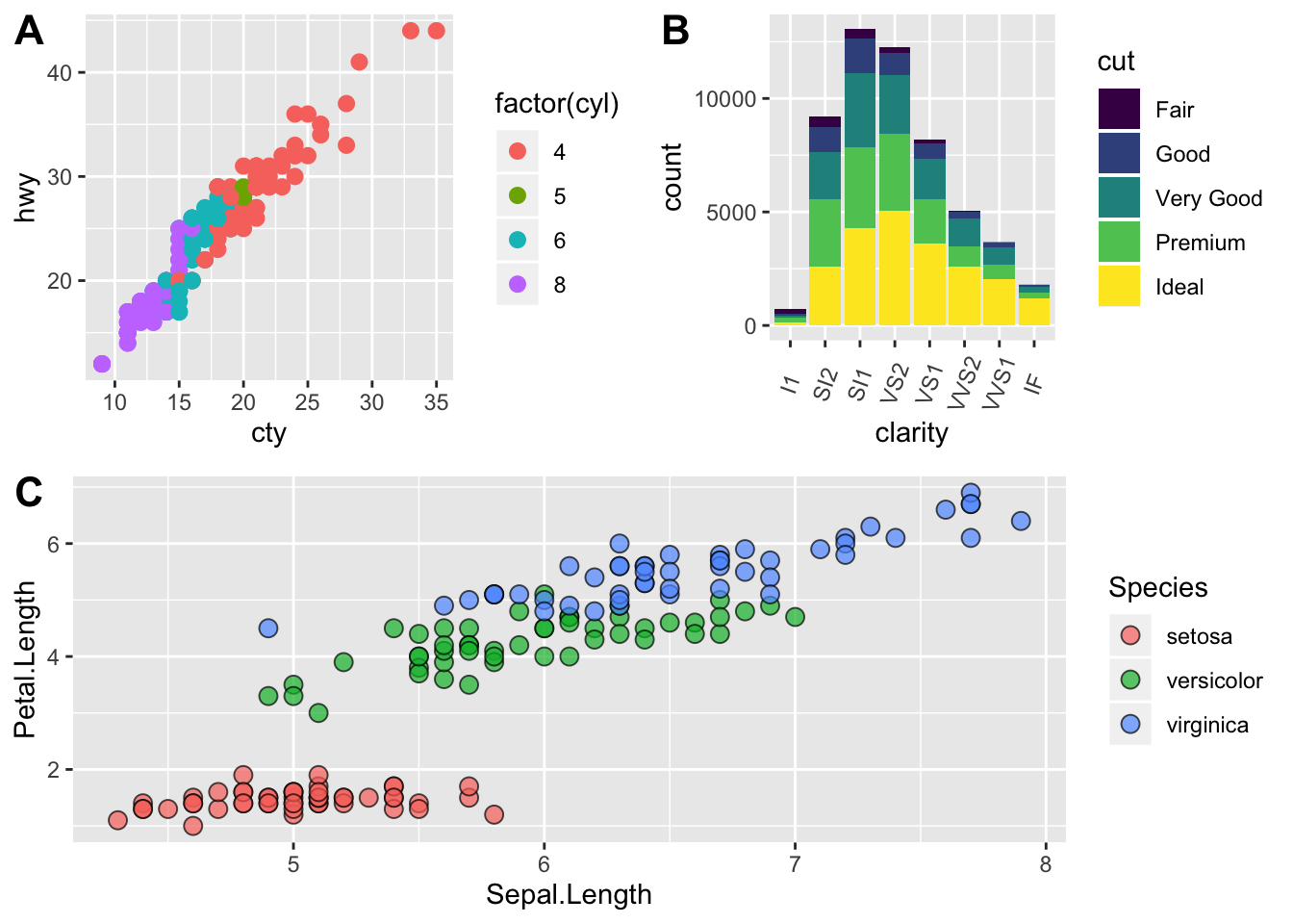 Data Science with R - Apply Science