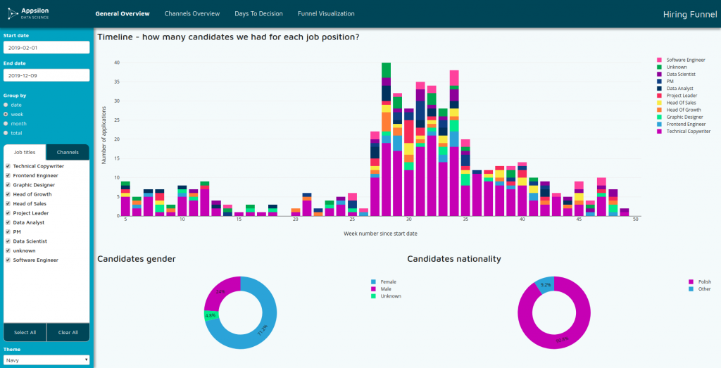 Shiny Dashboards - Apply Science