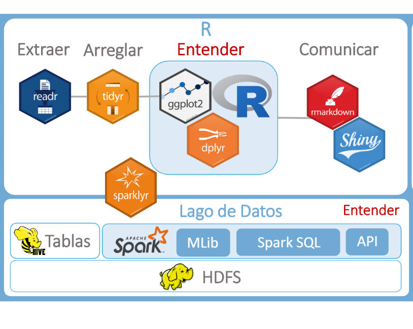 Big data with R - Apply Science