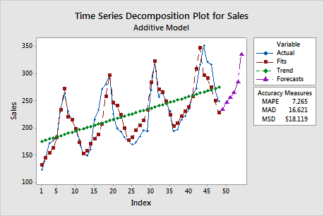 an introduction to data analysis using minitab 16