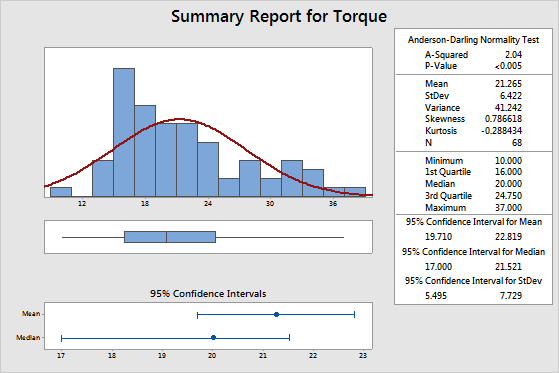 official-minitab-training-apply-data-science