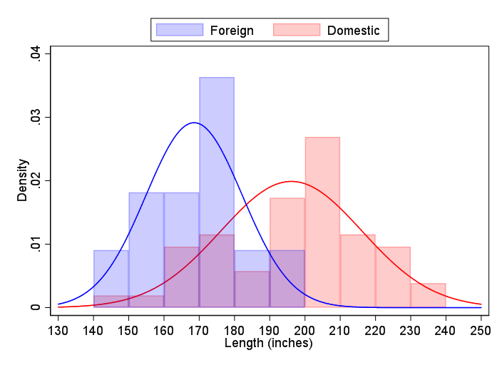 Basic Statistics - training by Apply Science