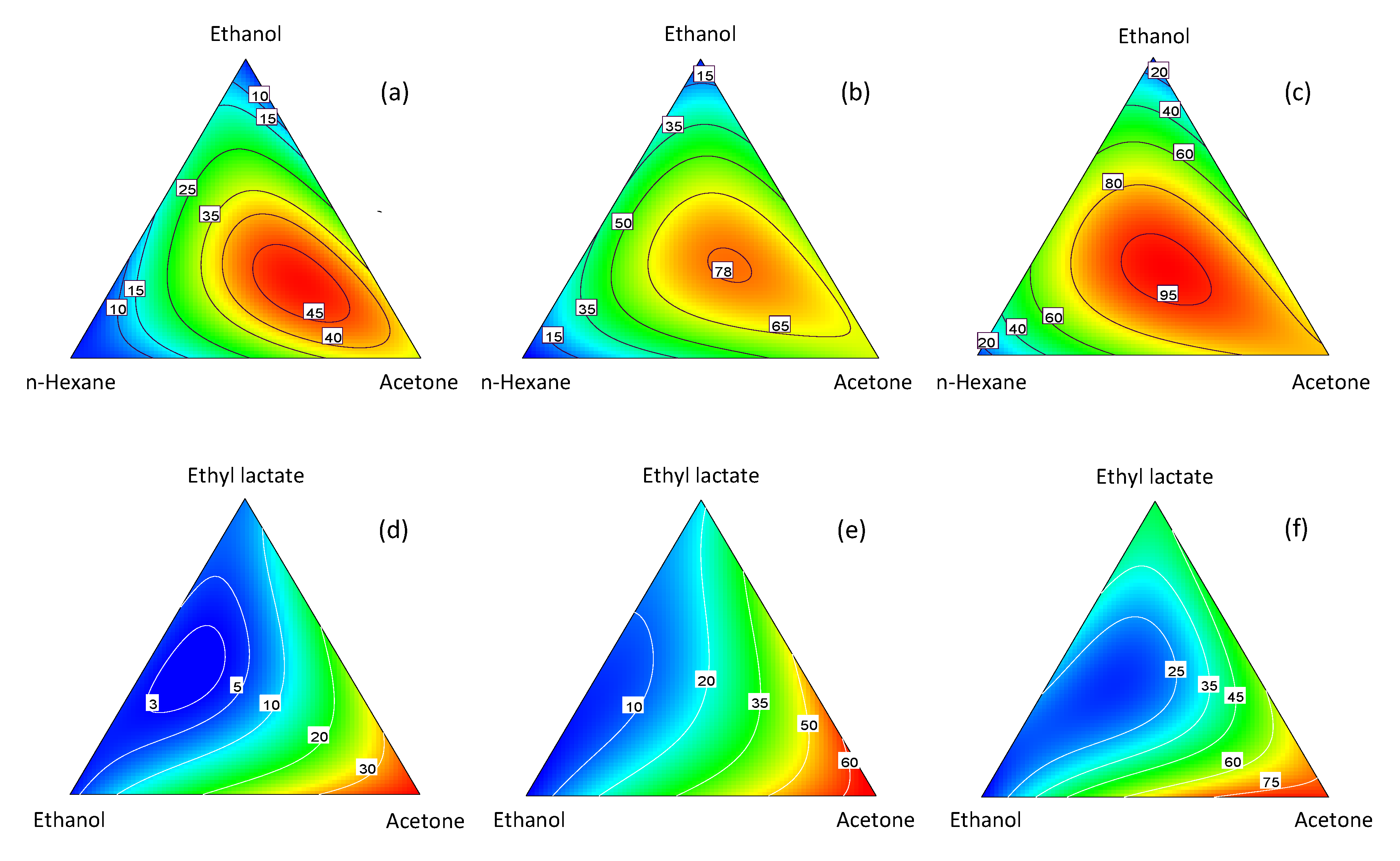 Mixture design with TIBCO Statistica