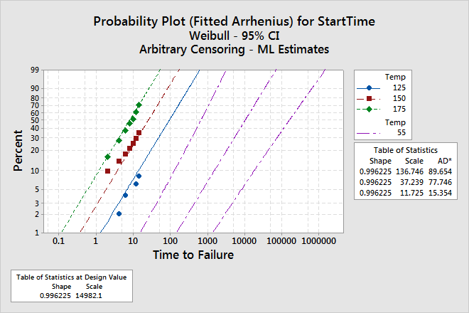 Accelerated Life Testing - Apply Science