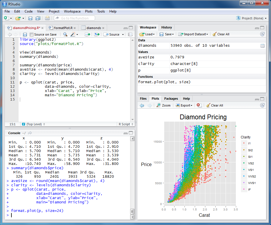 Data Science with R - Apply Science