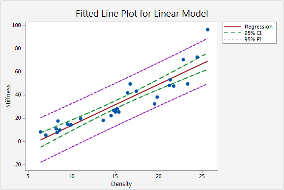 Minitab Training - Apply Science