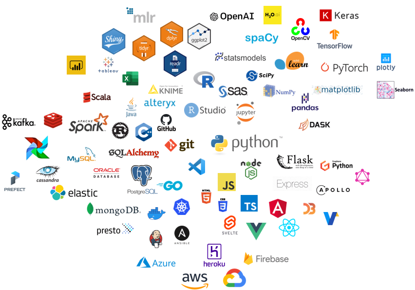 Data Science tools - EDS