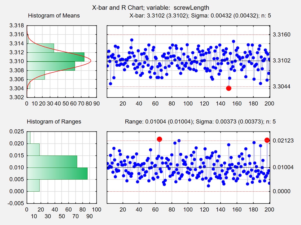 Quality Statistics - Apply Science